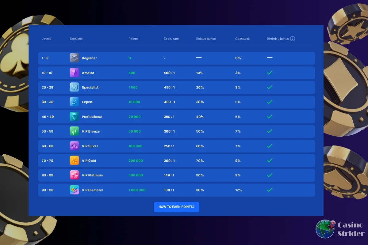 ice casino 99 urovni vip vernostneho programu