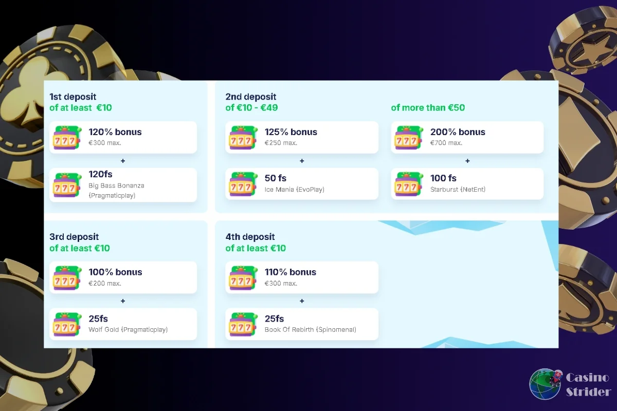 uvitaci bonus v casino rozdelenia na styri casti