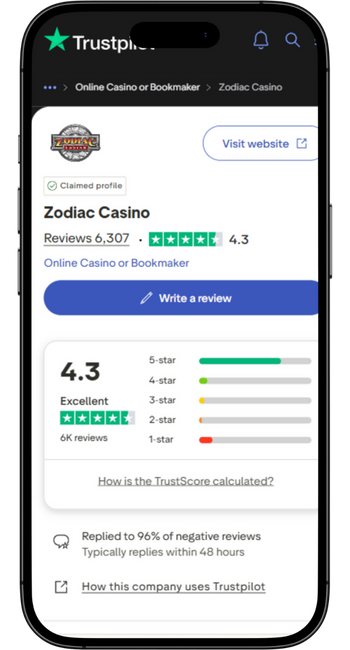 Spätná väzba a recenzie hráčov